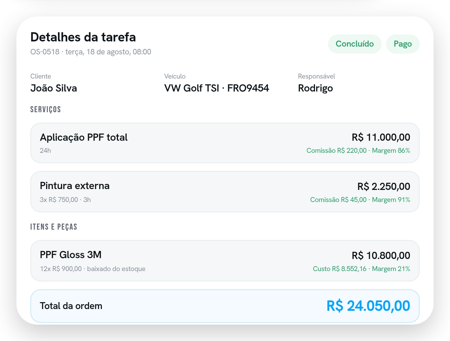 Detalhe de uma ordem de serviço com cliente, veículo, responsável, os serviços e as peças com comissão e margem, e o total.
