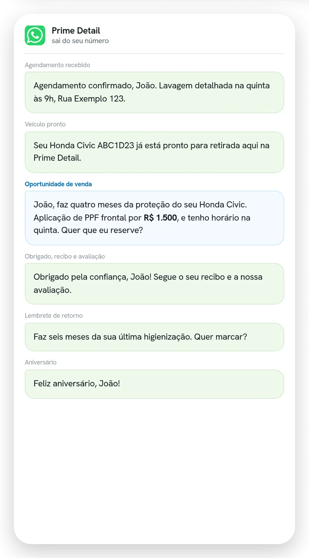 Sequência de mensagens de WhatsApp enviadas pela loja, do agendamento confirmado ao lembrete de retorno.