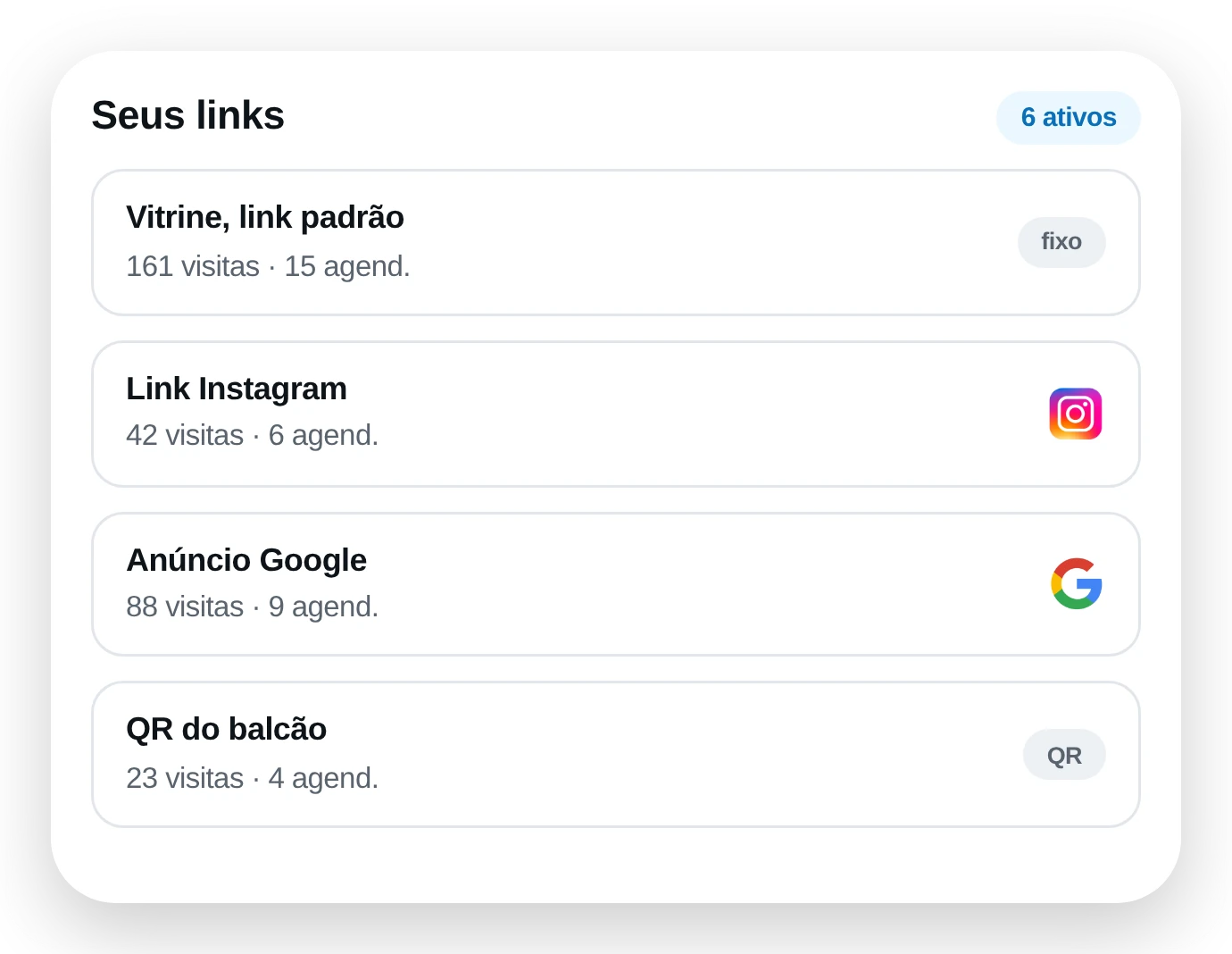 Lista de links rastreáveis da loja, com o canal de cada um e quantas visitas e agendamentos trouxeram.