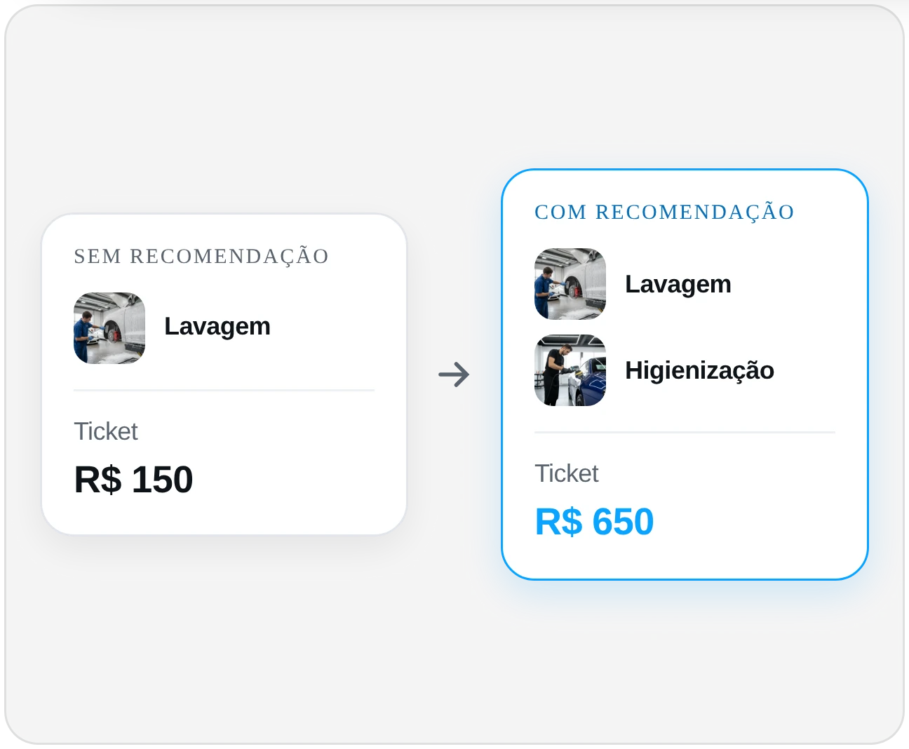 Comparação entre um agendamento sem recomendação e outro com recomendação, com o ticket maior.