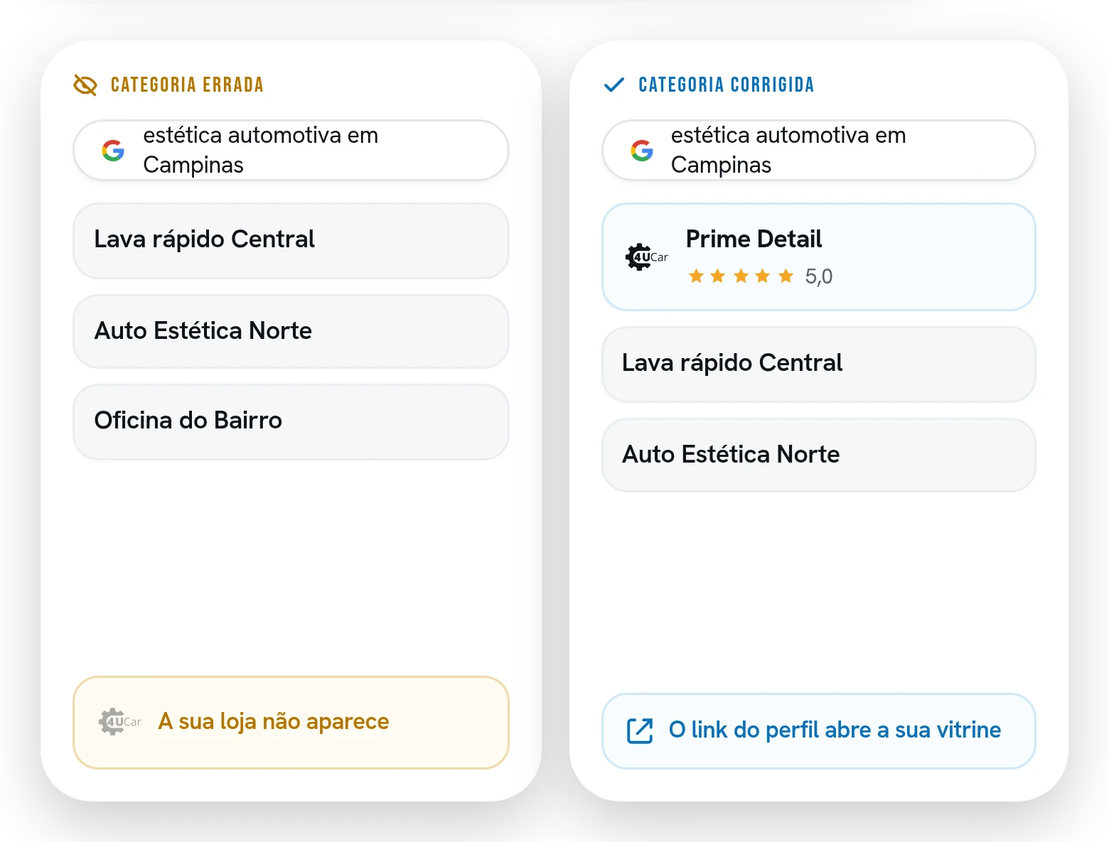 A mesma busca lado a lado, com a loja ausente da lista quando a categoria está errada e presente quando a categoria é corrigida.
