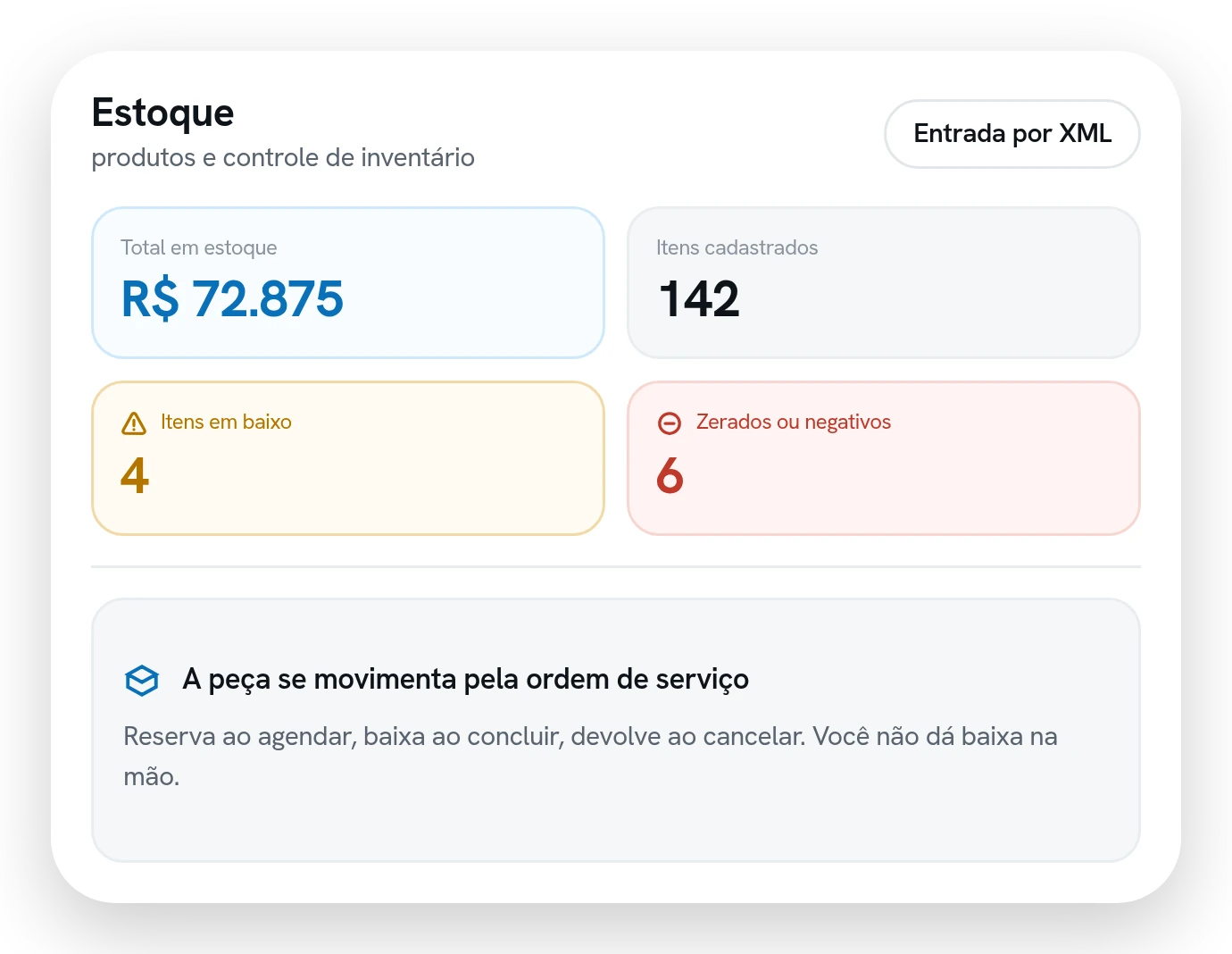 Tela de estoque com o valor total, os itens cadastrados, os que estão em baixo e os zerados ou negativos.