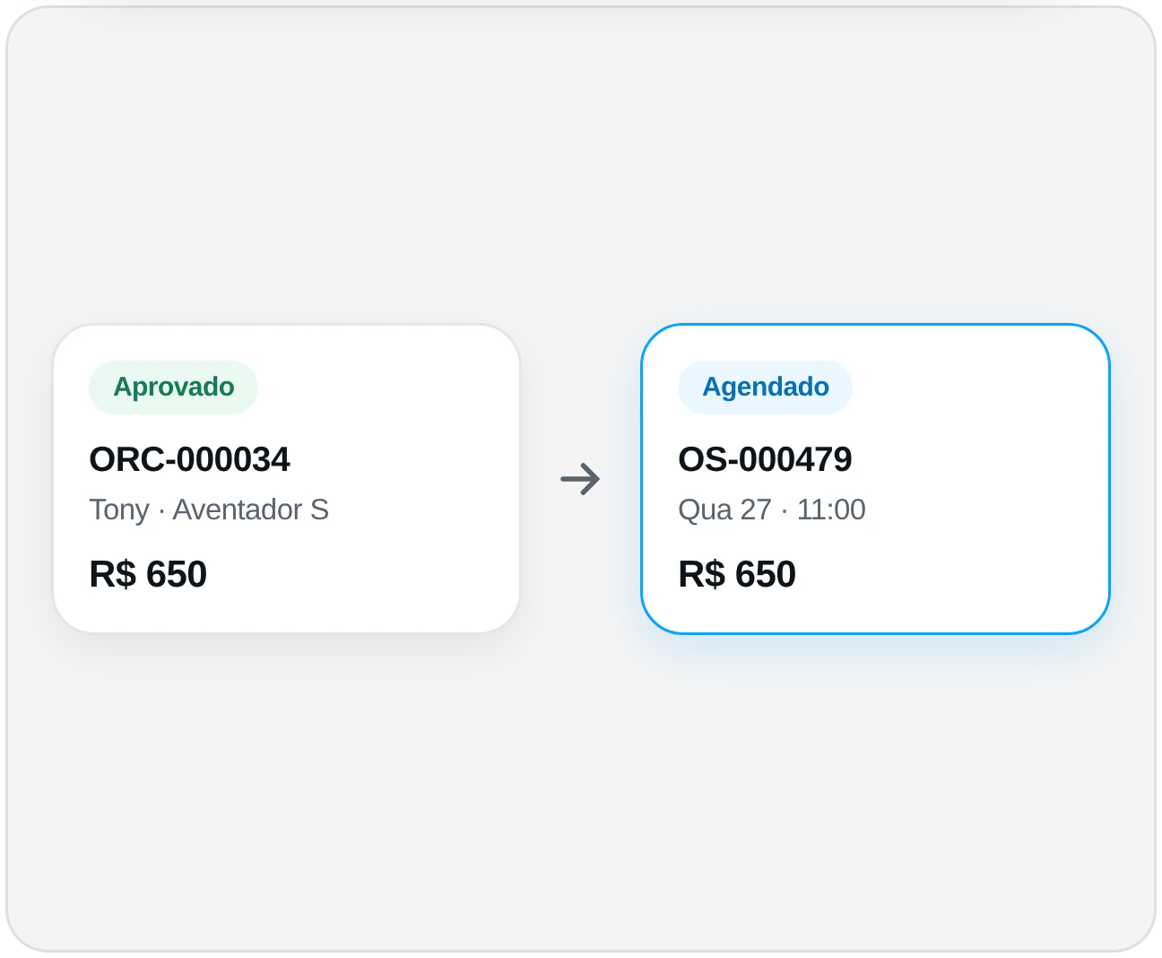 Orçamento aprovado virando uma ordem de serviço agendada.