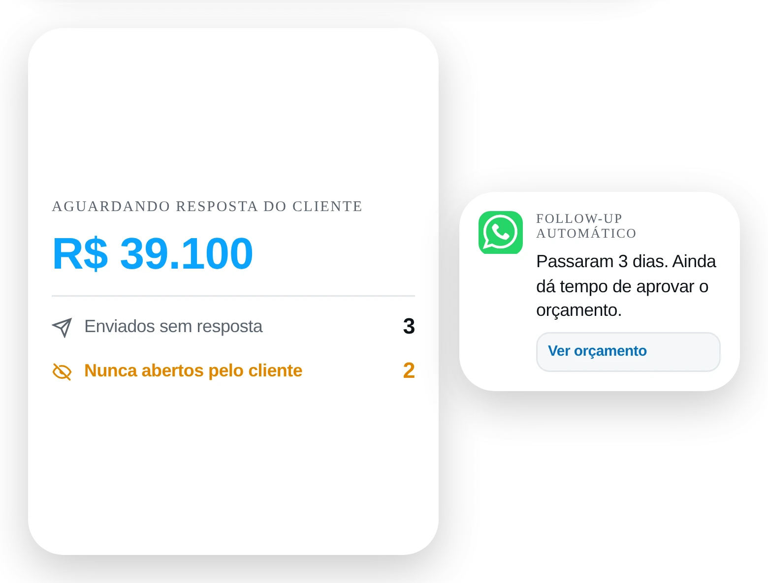 Painel com o valor aguardando resposta, quantos foram enviados sem retorno e quantos nunca foram abertos pelo cliente.