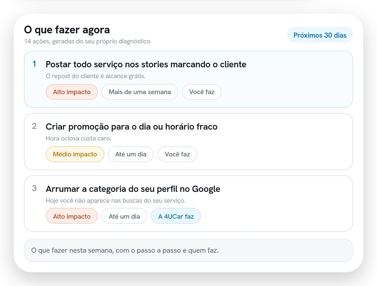 Plano de ação com as ações priorizadas, o impacto de cada uma, o prazo e quem executa.
