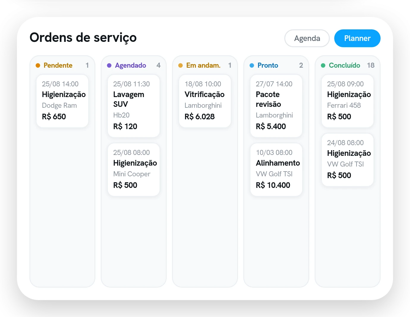 Quadro de ordens de serviço em colunas por status, com o veículo, a duração e o valor de cada cartão.
