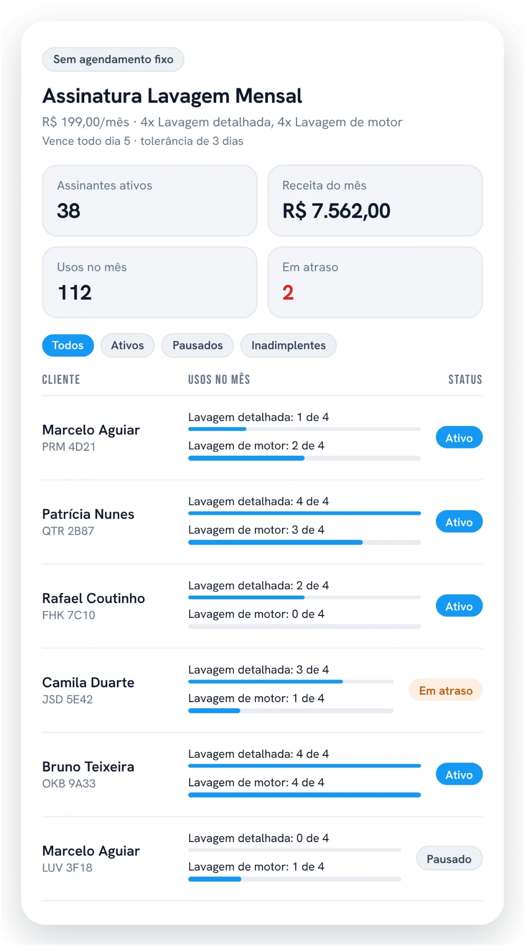Tela da assinatura com assinantes ativos, receita do mês, usos no mês, cobranças em atraso e a lista de assinantes com os usos de cada um.