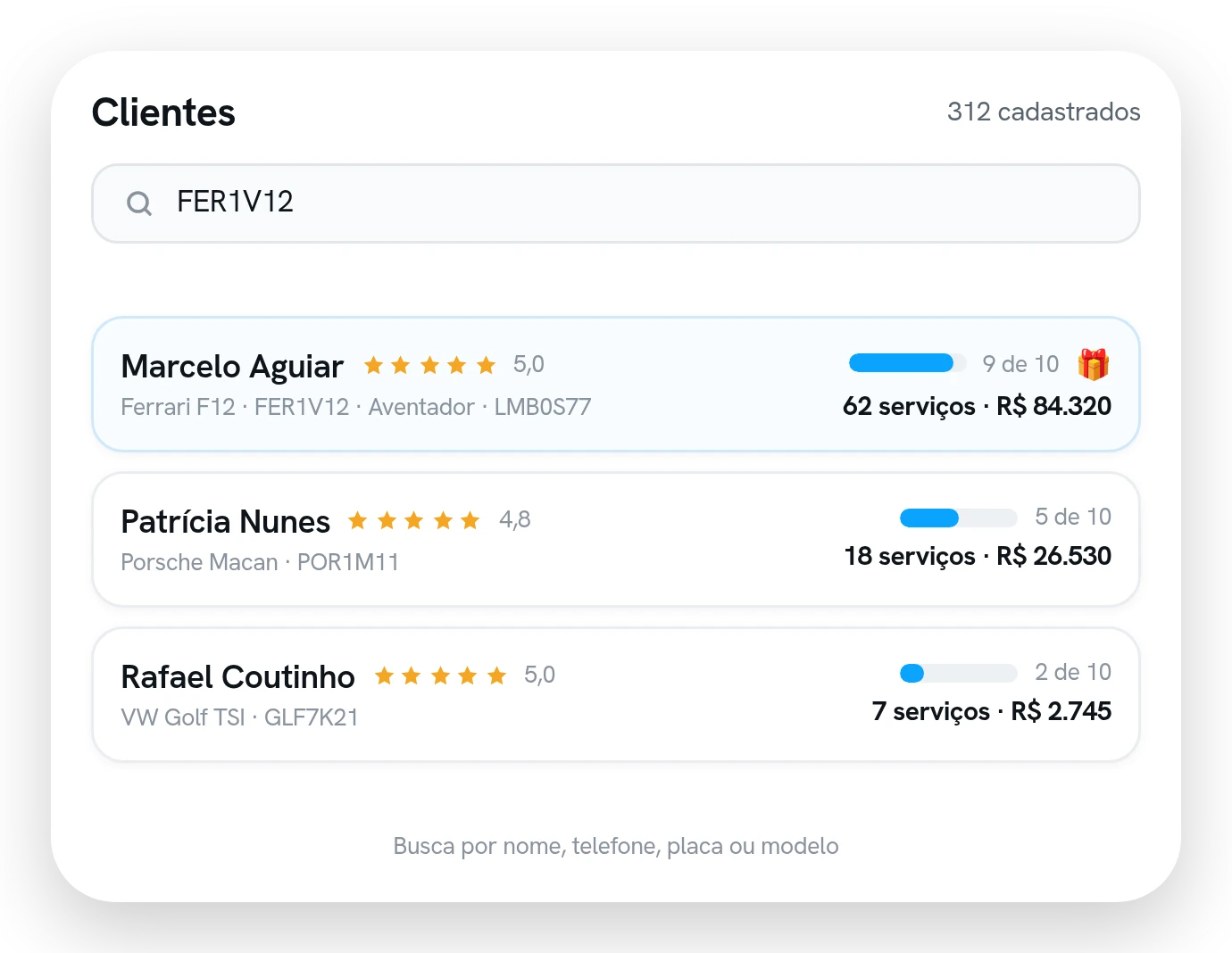 Lista de clientes com a busca por placa, a média de estrelas, o progresso da fidelidade, o número de serviços e o gasto total de cada um.